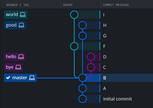 git-branch-01