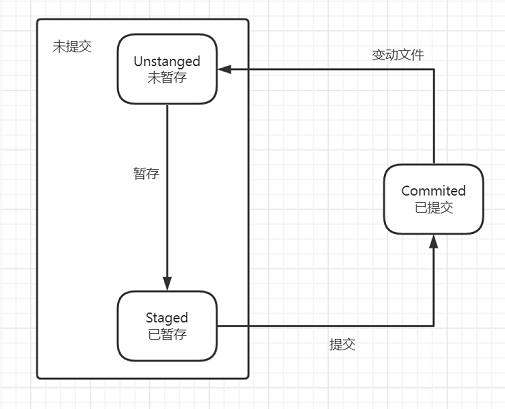 git-state.png